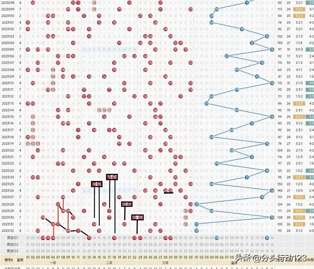 探索双色球红蓝分布图，300期数据背后的秘密