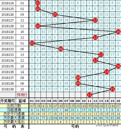 探索双色球近1000期开奖号的奥秘