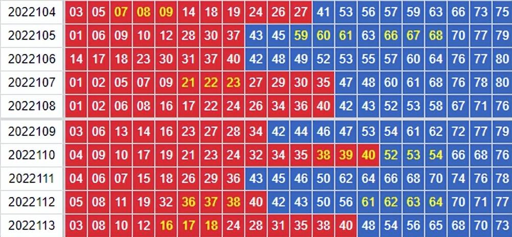 快乐8一定牛，解锁最新走势图，探寻数字背后的奥秘