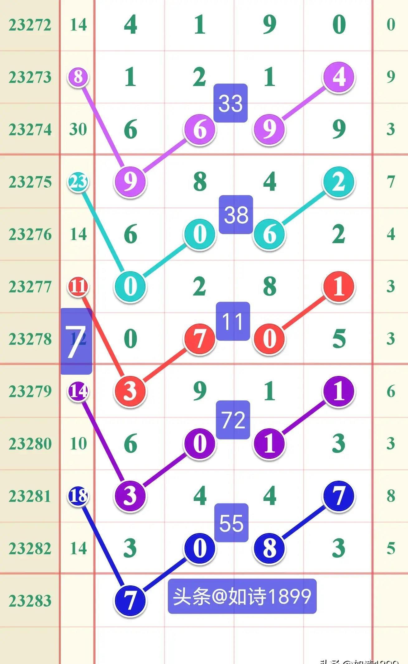 排列五走势图带连线图老版，深度解析与回顾