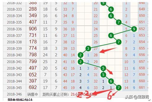 3D跨度走势带连线，解锁彩票分析新维度