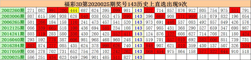 免费共享，新澳精准资料630期全面解析与价值挖掘新澳门期期准