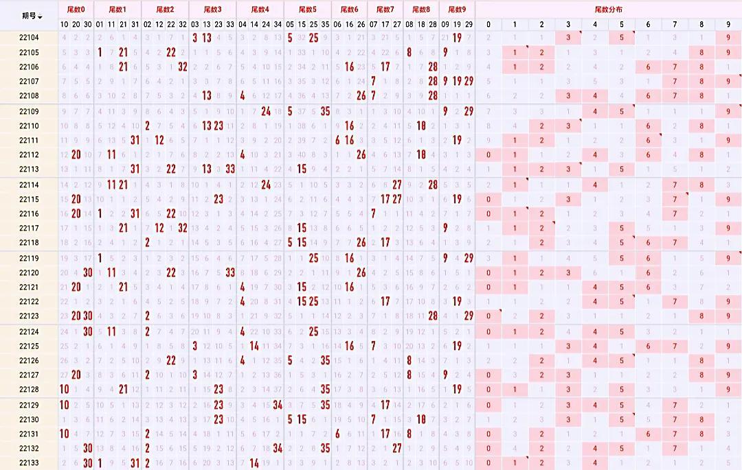 探索大乐透最近1000期走势图，数据背后的秘密