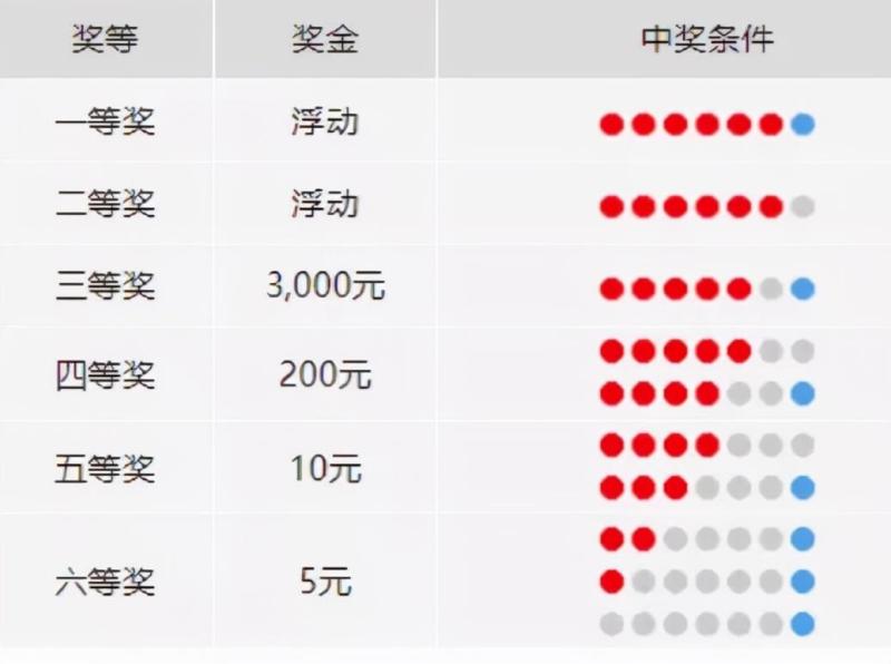探索双色球中奖奥秘，双色球中奖表对照表详解