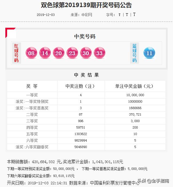 精准预测，揭秘最准确双色球三区分析方法