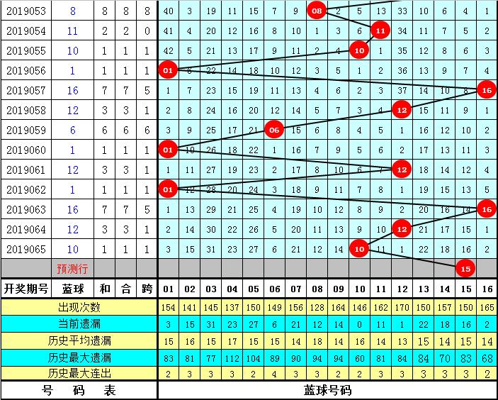 探索大乐透1000期走势图，数字背后的奥秘与趋势分析