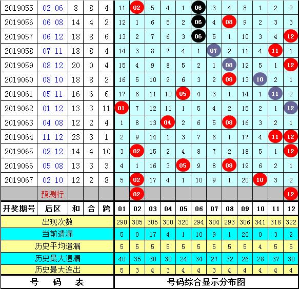 莫晨风大乐透预测，揭秘数字背后的玄学与科学