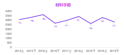 排列三试机号近十期分析，策略与趋势洞察