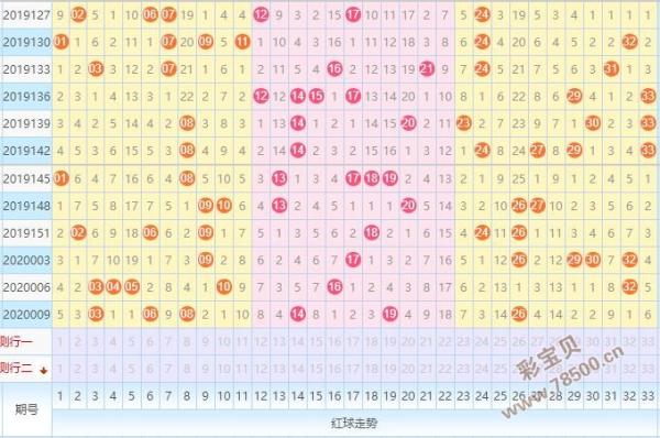 探索双色球星期二，基本走势图表图解析