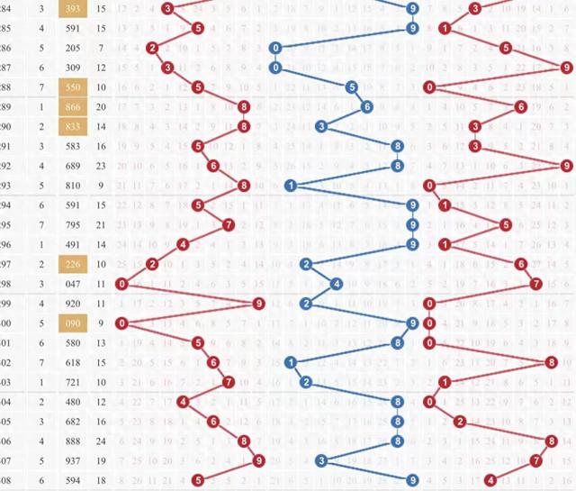 福彩3D今日开奖号走势图，数字背后的奥秘与预测