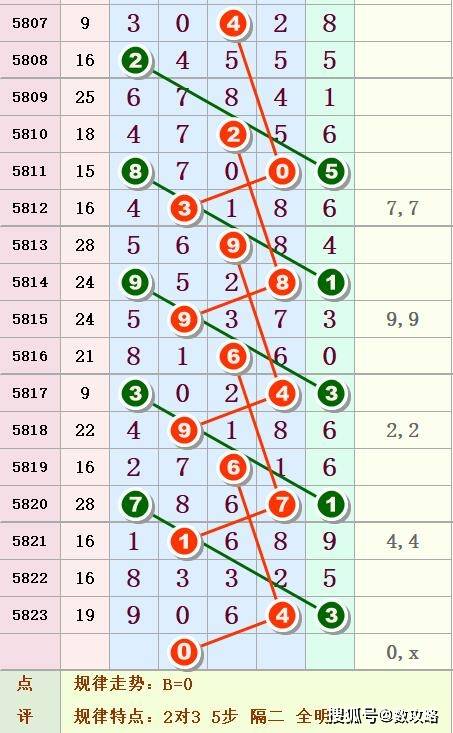 排列5开奖号码走势图300期深度分析，探寻数字背后的规律与趋势