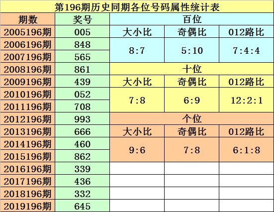 排列三和尾振幅，数字游戏中的策略与奥秘