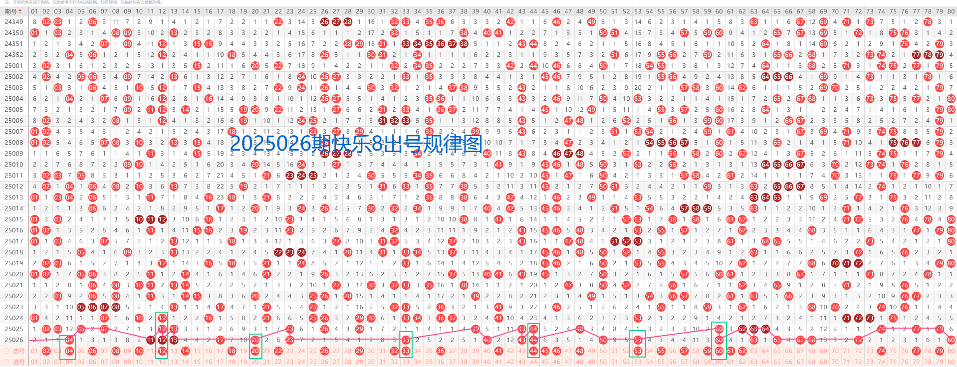 彩经网排列三跨度走势图，解码数字背后的奥秘
