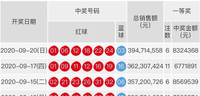 探秘双色球65期开奖，揭秘中奖号码背后的故事