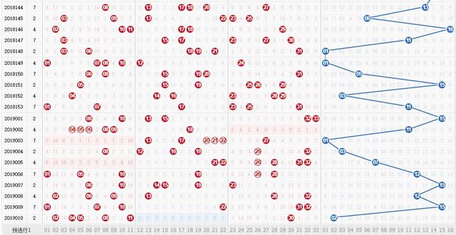 2024年双色球走势图，揭秘数字背后的奥秘与策略