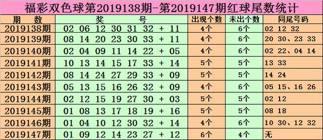 双色球精选蓝球三码，策略、技巧与实战指南