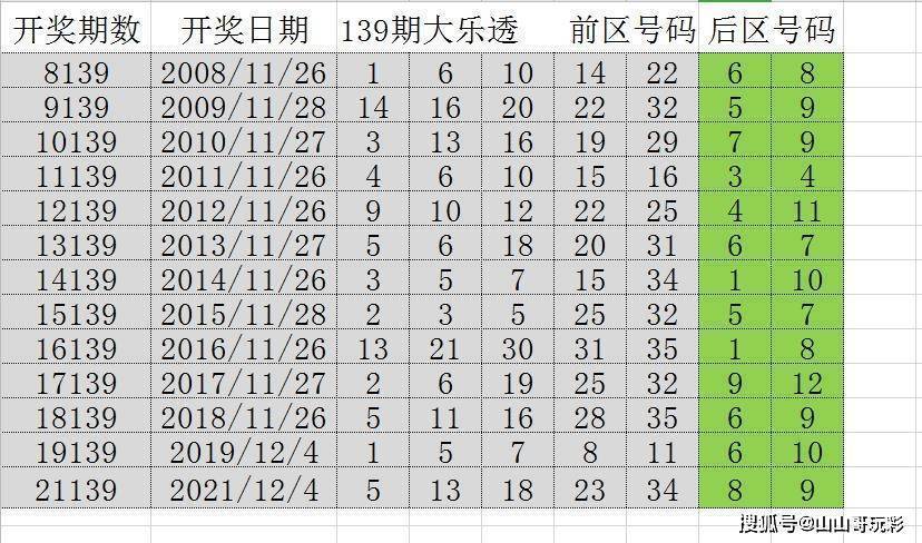 揭秘大乐透2021081期，数字背后的幸运与智慧