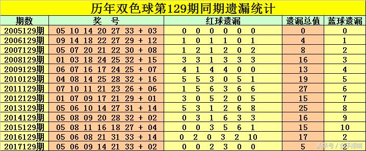 福利彩票双色球129期，梦想与希望的交汇点