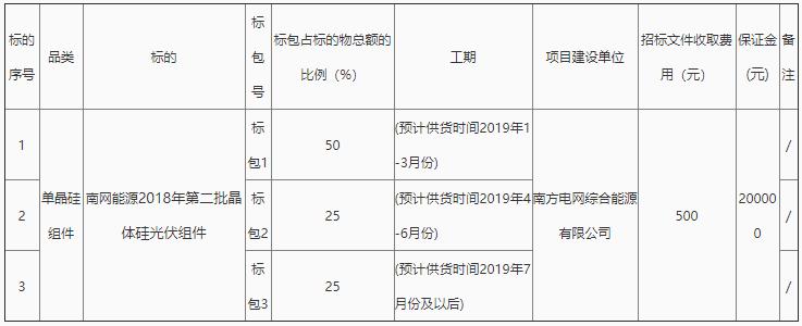 招标网，企业采购的智慧之选