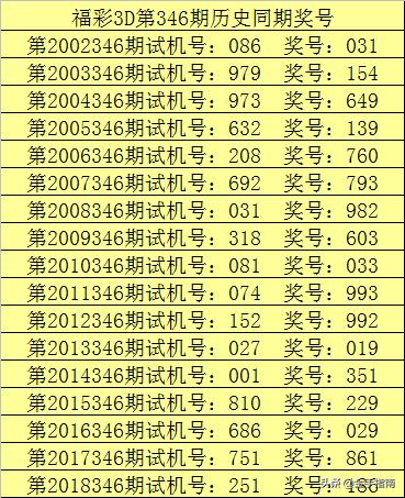 福彩3D试机号与开机号码，揭秘背后的奥秘与玩法指南