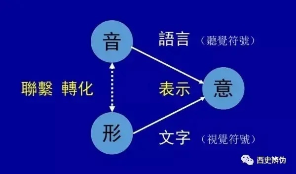 辨析竟然与竞然——中文用词中的微妙差异