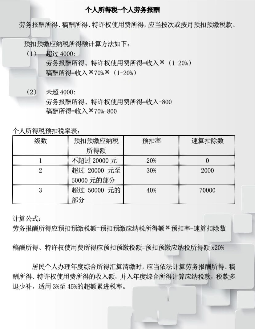 劳务费个税计算器的使用与重要性