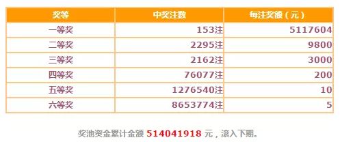 2019052期双色球开奖视频，揭秘幸运的瞬间与数字的奇迹