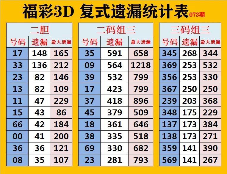第1197页