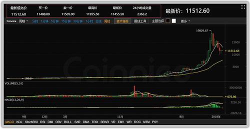 排列五开奖结果走势图标准版，深度解析与趋势洞察
