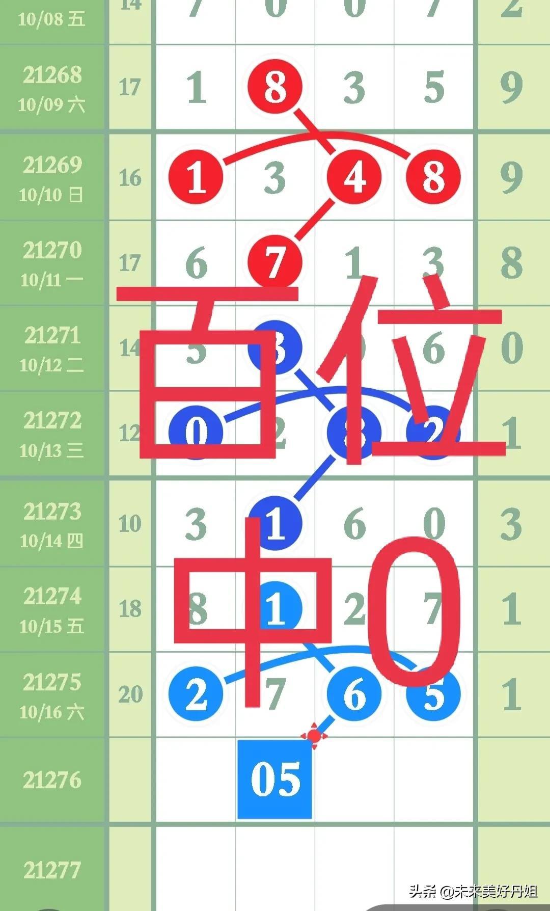 排列5开奖