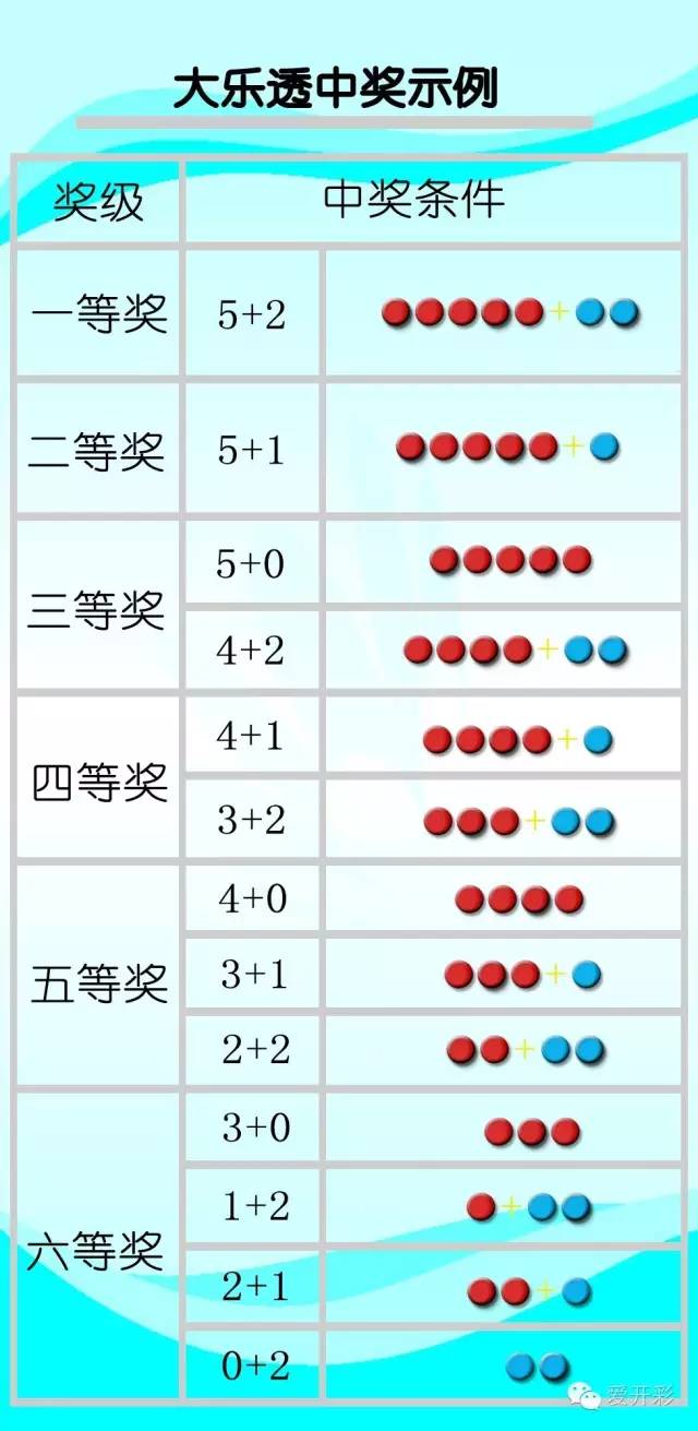 探索大乐透的奇妙世界，7 2策略的奥秘
