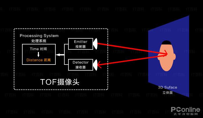 3D预测，掌握口诀，洞悉未来