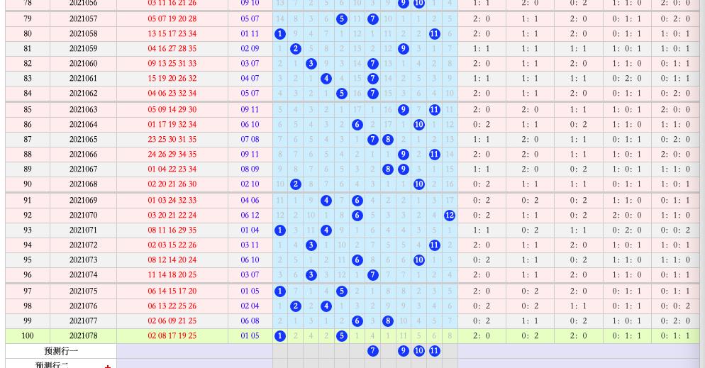 大乐透除7余数走势图，解锁彩经网上的数字奥秘