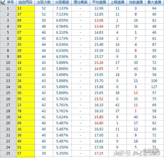 3D试机号对应表，揭秘彩票游戏中的数字奥秘