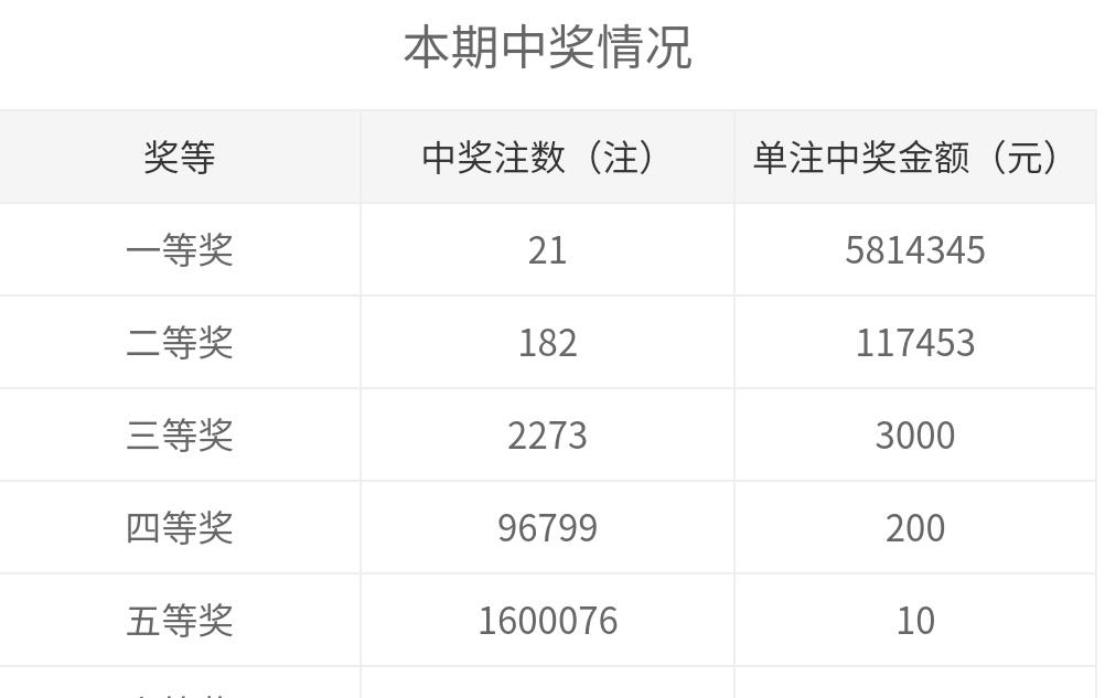 河北省双色球一等奖中奖记录，幸运的轨迹与希望的光芒