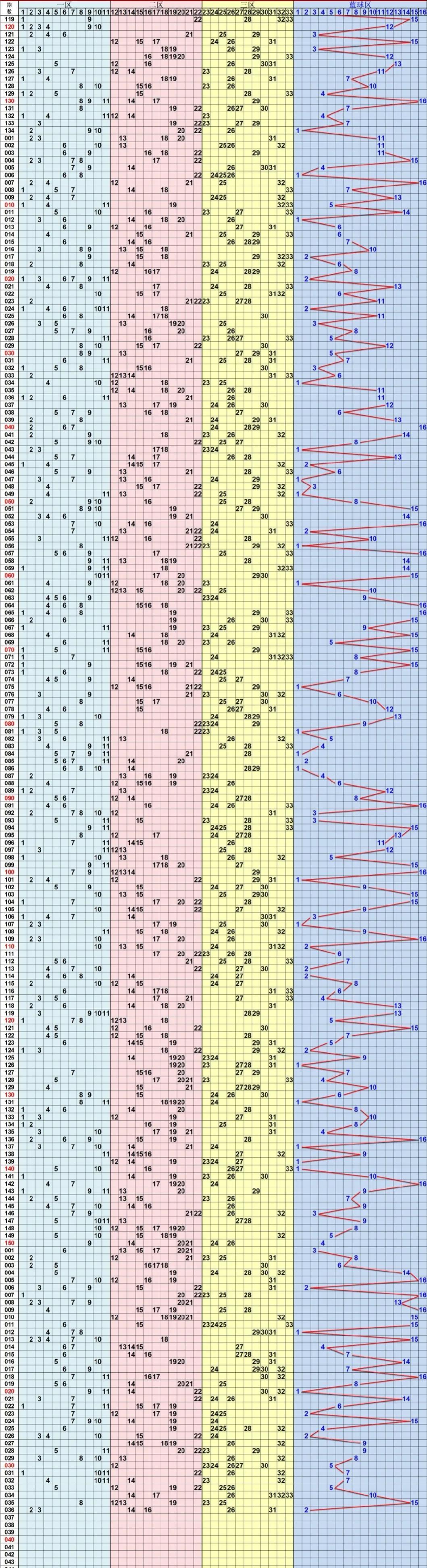 探索双色球50走势，数字背后的奥秘与策略