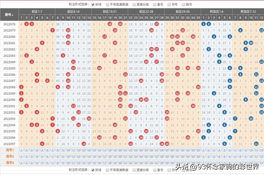 揭秘大乐透