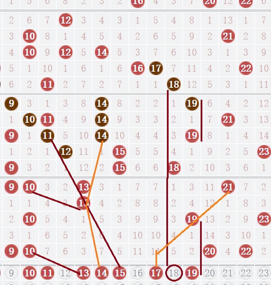探索双色球蓝球尾走势的奥秘，数据背后的规律与策略