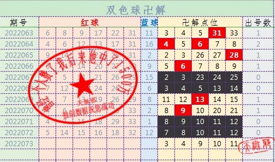 探索双色球2022073期开奖奥秘，数字背后的幸运与规律