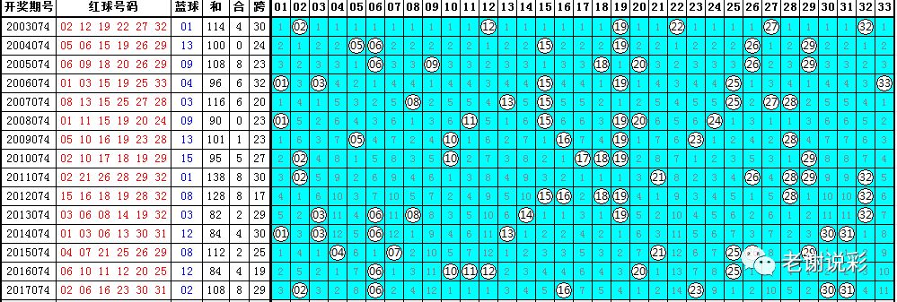 探索双色球走势图，100期牛彩网数据分析揭秘