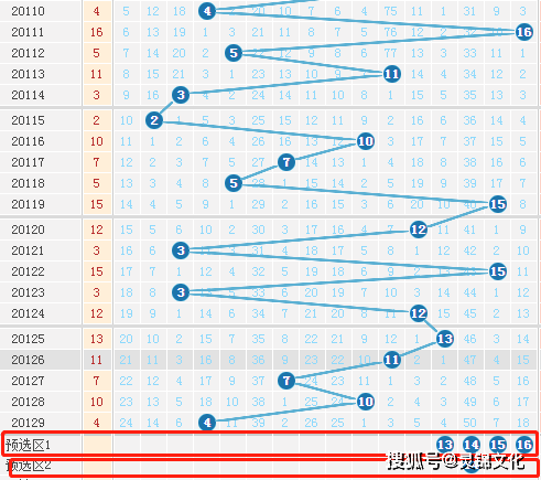 2049年新澳门免费资料，未来博彩业的数字化与智能化转型2025年正版资料免费大全