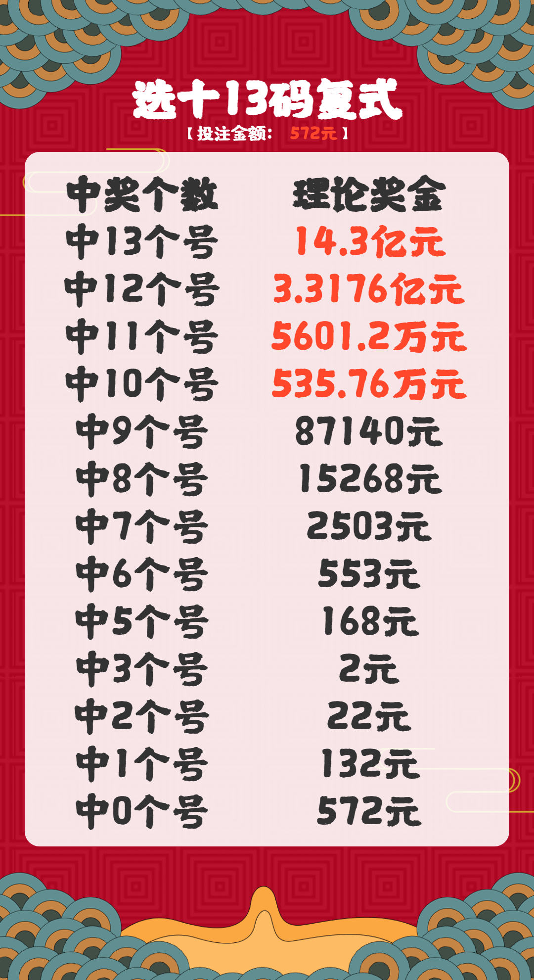 快乐12复式投注的乐趣与成本分析