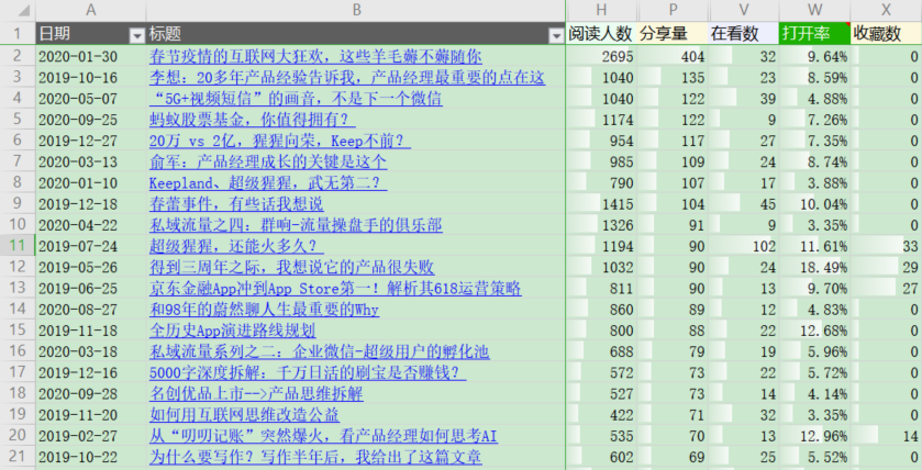 排列五试机号查询结果，揭秘数字背后的奥秘