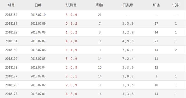福利彩票试机号，今日揭秘与解读