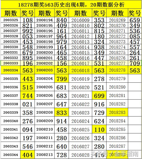 2018067期3D开奖结果深度解析与回顾