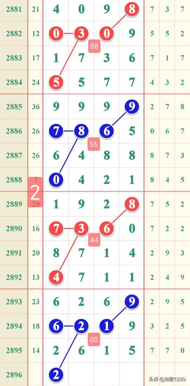 2023年七乐彩走势图全图深度解析，洞悉未来，把握机遇