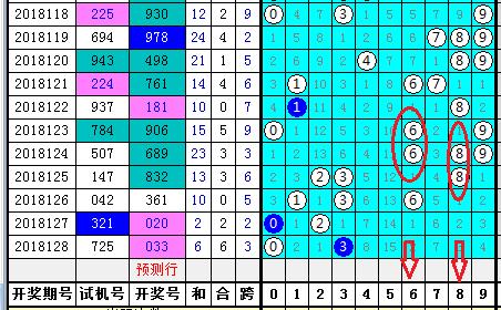 试机号组三出号规律探析