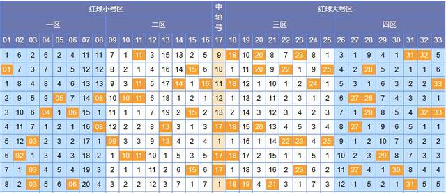 双色球，探寻幸运的数字密码