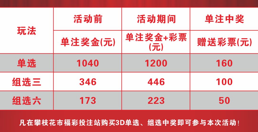 探索福利彩票15选5复式玩法，解锁更多惊喜与机遇