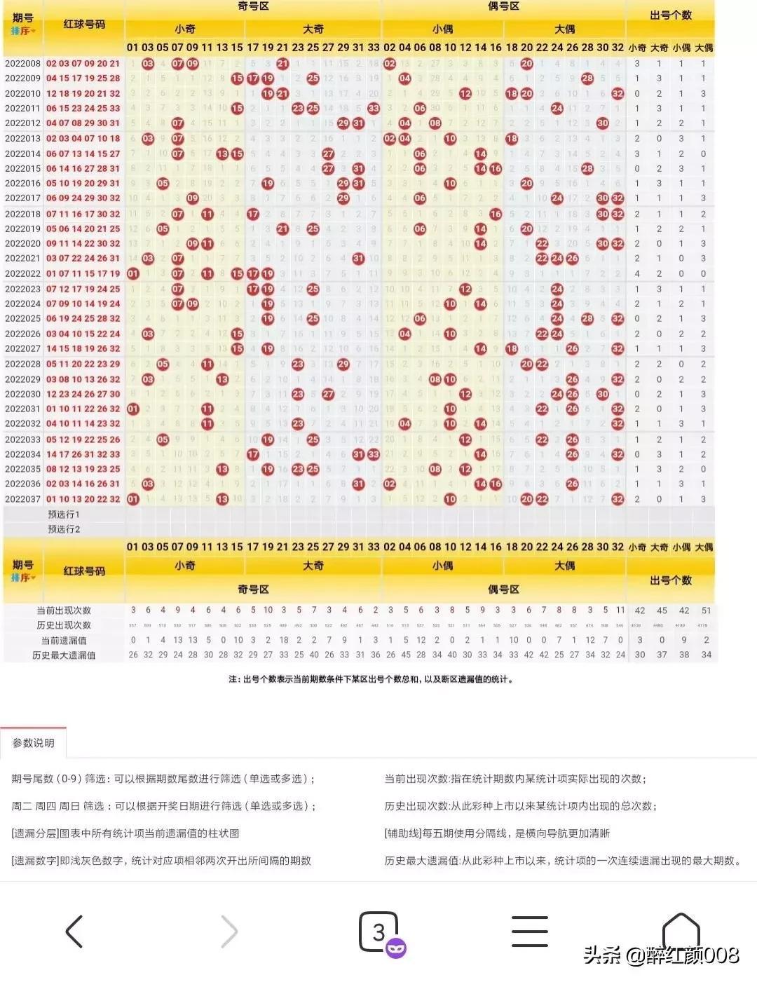 揭秘双色球2022038期结果，幸运儿如何把握机遇？